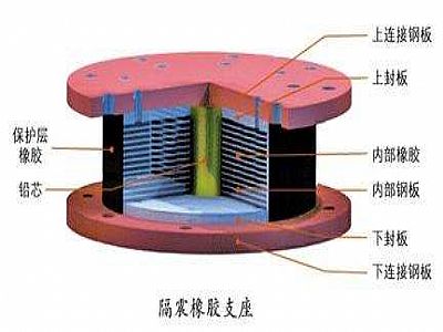 咸丰县通过构建力学模型来研究摩擦摆隔震支座隔震性能
