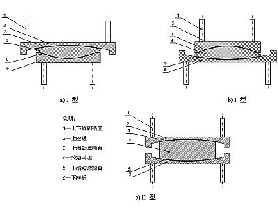 咸丰县建筑摩擦摆隔震支座分类、标记、规格