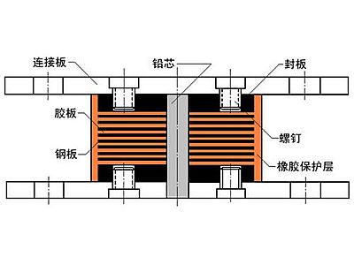 咸丰县抗震支座施工-普通板式橡胶支座厂家